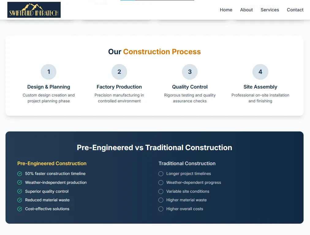 SwiftBuild Infratech Interface 3